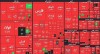 بورس قرمزپوش باقی ماند+دلایل