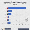 ایرانی‌ها بیشتر به کجا سفر می‌کنند؟ + اینفوگرافی