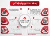 تشریح نحوه بهره مندی از تسهیلات بسته اعتباری پذیرندگان كارتخوان های فروشگاهی بانك ملت